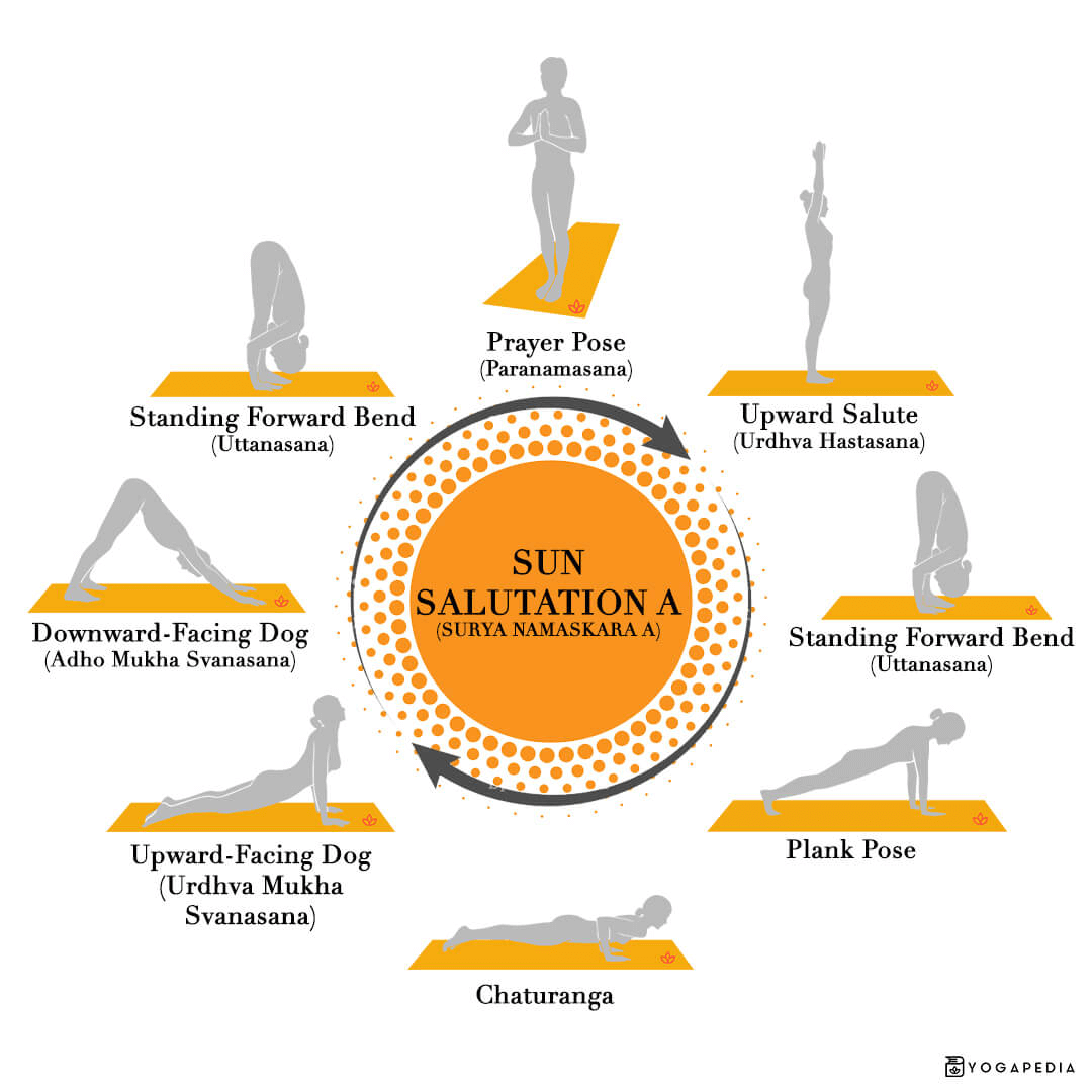 sun salutation a