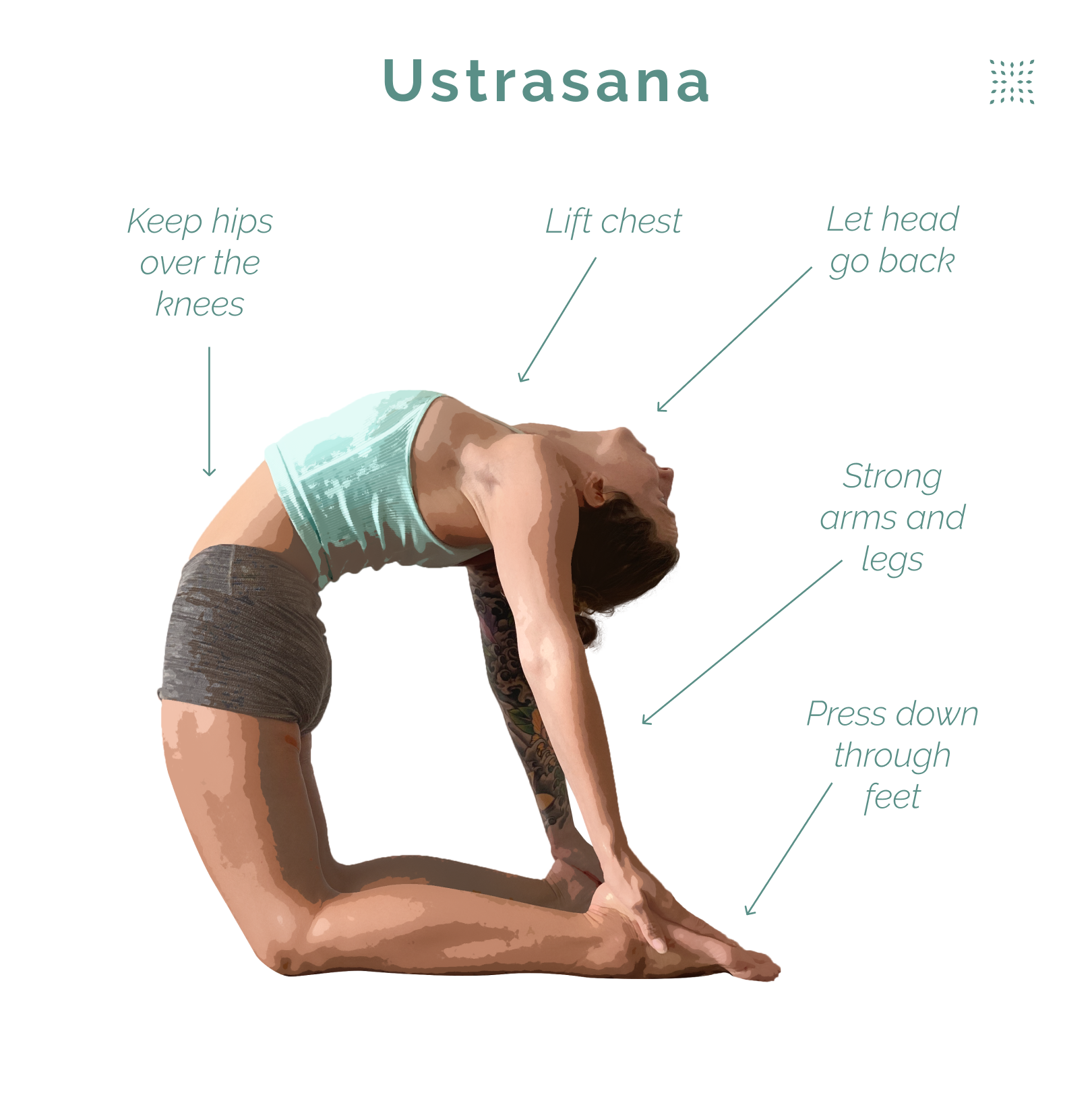 The Camel Pose The Camel Pose | Yoga